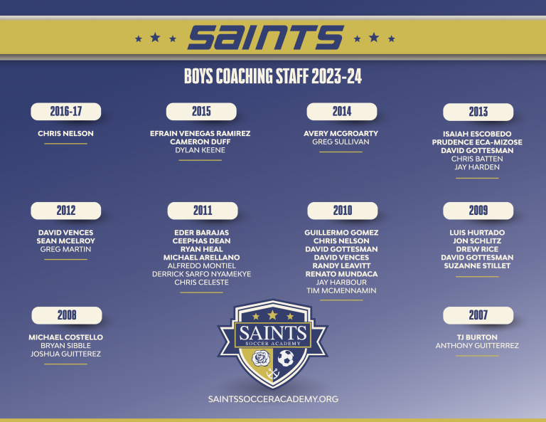Saints Coaching Staff 23 24 Boys Saints Soccer Academy